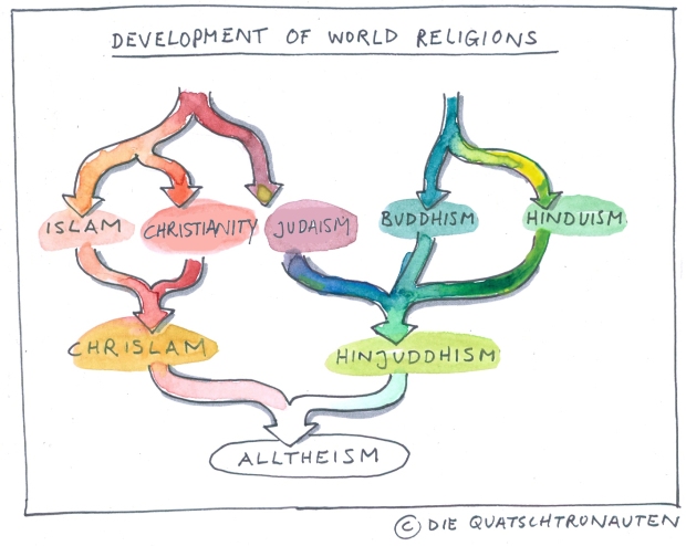 Development of the world religions. Christianity and Islam become chrislam. Judaism, Hinduism and Buddhism becomes Hinjuddism